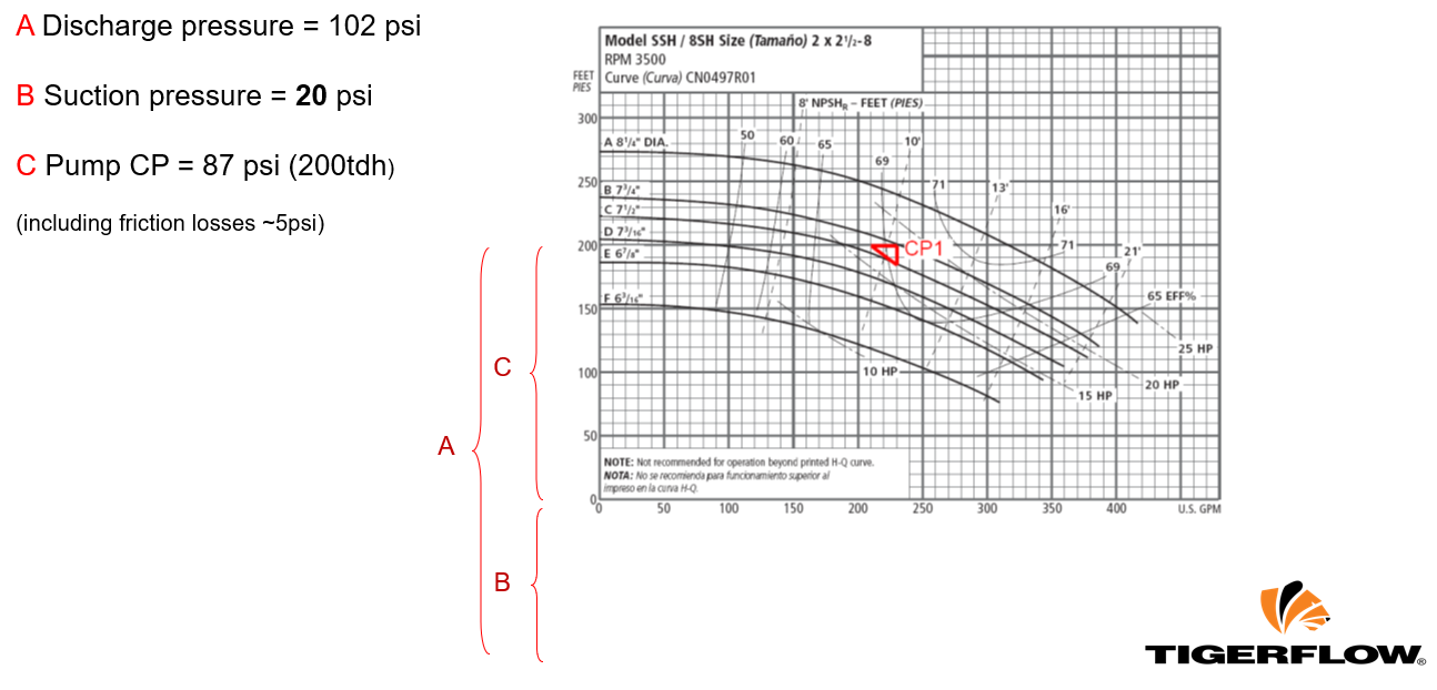 Importance of Suction Pressure Fluctuation in Boost Applications