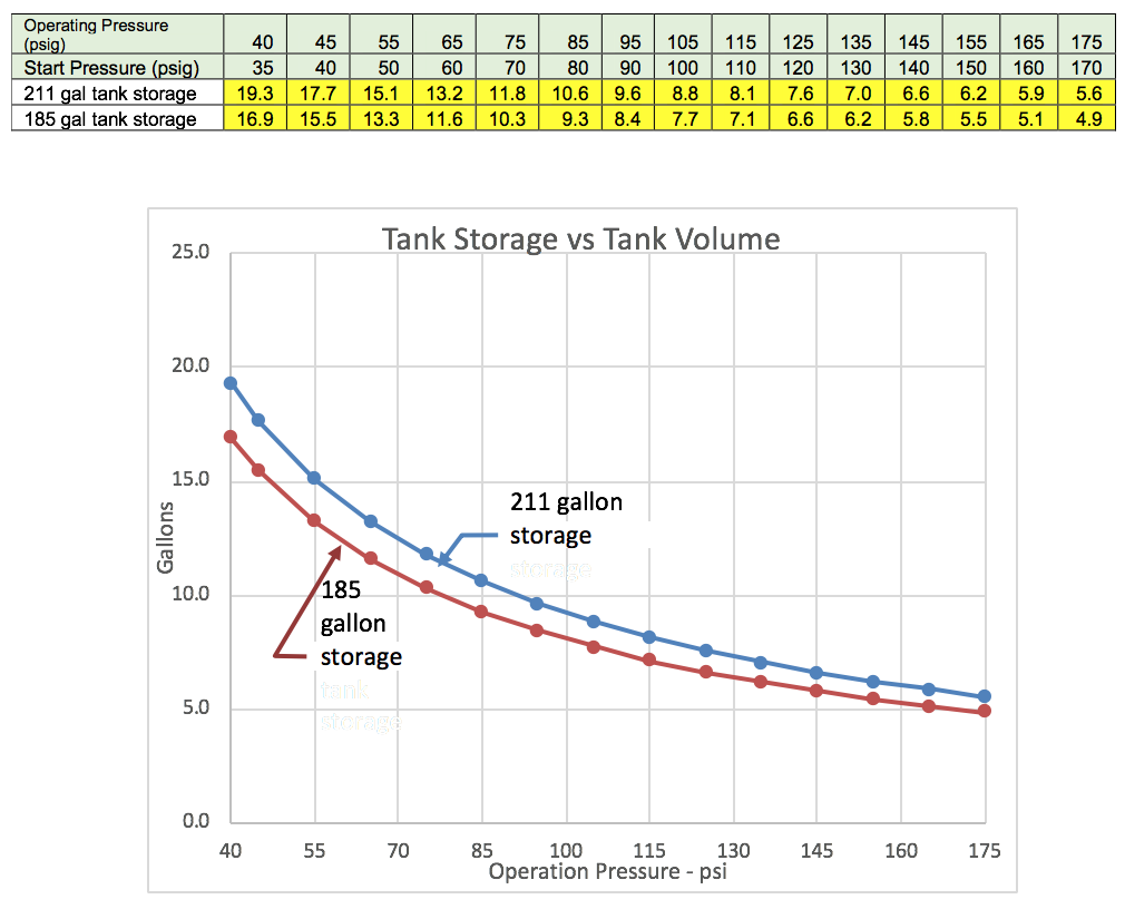 Maximizing Water Storage in Expansion Tanks for Booster Applications